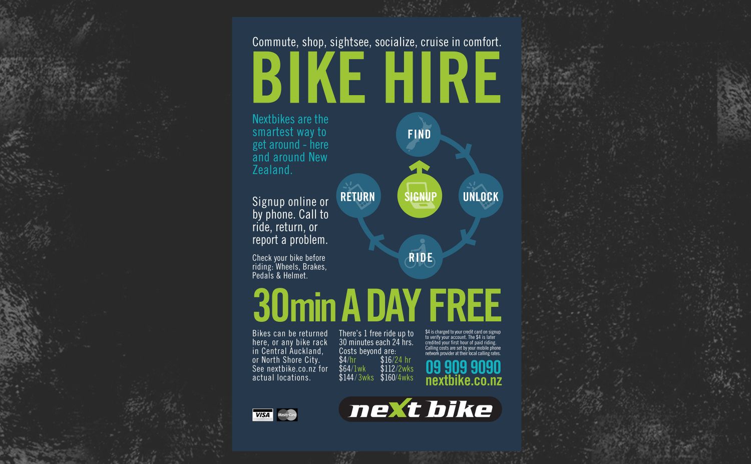 Nextbike - Information Graphics