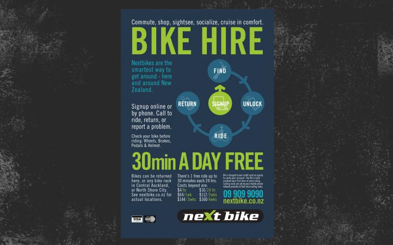 Nextbike - Information Graphics